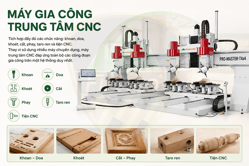 Chức năng máy gia công trung tâm CNC router