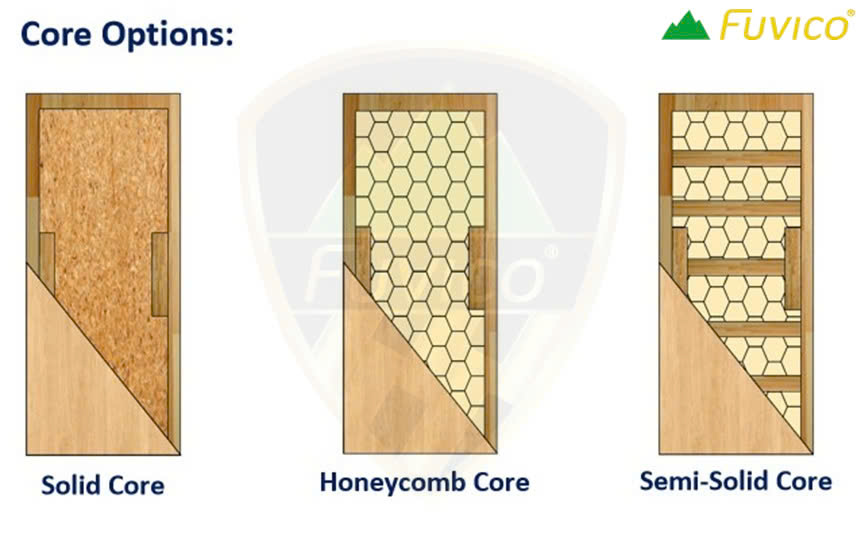 Cấu tạo cửa gỗ công nghiệp