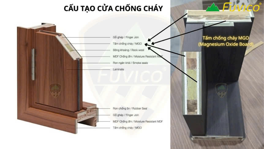 Cấu tạo cánh cửa gỗ chống cháy