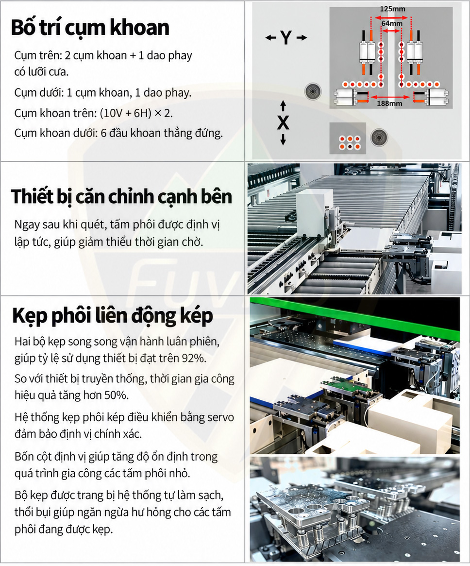 Đặc điểm nổi bật máy khoan cnc 6 mặt