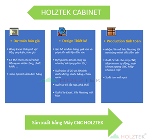 tin-tuc-su-kien/quy-trinh-san-xuat-noi-that-bang-chuyen-may-cnc-nesting.html