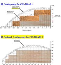 Máy Cắt Chọn Phôi Tự Động Cao Tốc CFS-200AB: Hiệu Suất Vượt Trội Trong Chế Biến Gỗ 11010