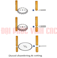 Máy Cắt Chốt Cao Tốc: Tối Ưu Hiệu Suất Chế Biến Gỗ Chính Xác 11638