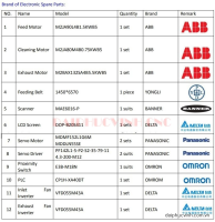 Dây Chuyền Máy Sơn Panel CNC Tự Động: Nạp Phôi, Sấy Khô & Hoàn Thiện Liên Tục 17812