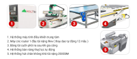 MÁY CNC NESTING IN TEM CAO TỐC - CÔNG NGHỆ 4.0 28801