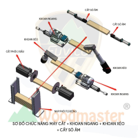 Máy Cắt Gỗ 2 Đầu, Khoan Ngang Xéo, Tự Động Cấy Sò Âm - Giải Pháp Tối Ưu Chế Biến Gỗ 42255