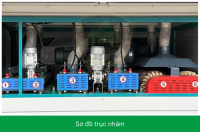 Máy Chà Nhám Chổi Thùng 6 Trục 1000mm - Thiết Bị Chế Biến Gỗ Chuyên Nghiệp 42550