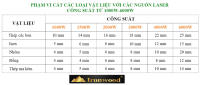 MÁY CẮT CNC LASER TẢI NẶNG 3000X1500MM 3000w IR-3015RTH IRONWOOD 54535