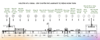 Dây Chuyền Phủ Acrylic/Laminate Full Auto Holztek: Tối Ưu Sản Xuất Gỗ 65847