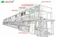 Máy Sấy Veneer Ván Lạng Plywood Holztek 100m3/Ngày HT-2800VDL40 66680