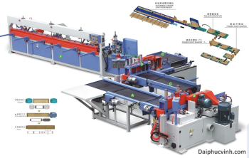 DÂY CHUYỀN GHÉP FINGER TỰ ĐỘNG 600MM SERVO