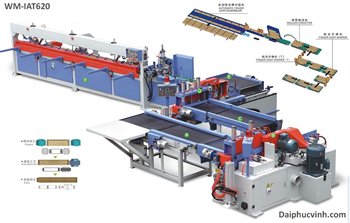 DÂY CHUYỀN GHÉP FINGER TỰ ĐỘNG 600MM - IAT620 ( Servo inverter )