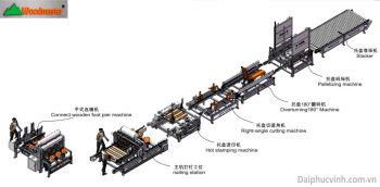DÂY CHUYỀN MÁY ĐÓNG PALLET TỰ ĐỘNG WOODMASTER