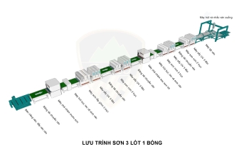 FULL DÂY CHUYỀN SƠN UV 3 LÓT 1 BÓNG