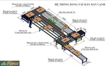 HỆ THỐNG BĂNG TẢI MÁY DÁN CẠNH Kiểu rulo 2 bộ chuyển hướng - 1 bàn bi xoay - 1 băng rulo