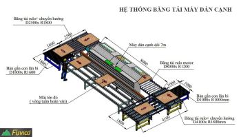 HỆ THỐNG BĂNG TẢI MÁY DÁN CẠNH Kiểu rulo 2 bộ chuyển hướng - 1 bàn bi xoay)