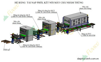 Hệ thống băng tải nạp hồi máy trà nhám thùng Fuvico