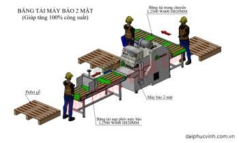 HỆ THỐNG BĂNG TẢI NẠP PHÔI MÁY BÀO 2 MẶT