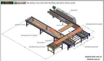 HỆ THỐNG BĂNG TẢI MÁY DÁN CẠNH (Kiểu Rulo) TRUYỀN PHÔI TỰ ĐỘNG
