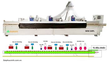 MÁY CHÀ NHÁM SƠN SẤY UV CẠNH 4 LẦN (14 công đoạn)
