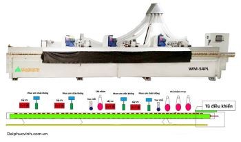 MÁY CHÀ NHÁM SƠN SẤY UV CẠNH 4 LẦN (14 công đoạn)