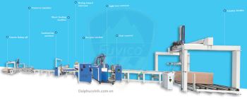 MÁY DÁN PHỦ MẶT LAMINATE/ACRYLIC FULL AUTO HTL-1300AL