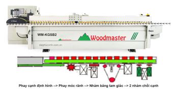 MÁY PHAY ĐỊNH HÌNH CHÀ NHÁM CẠNH HOÀN THIỆN